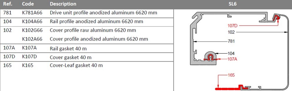 FACE Gummidämpning för löpbana