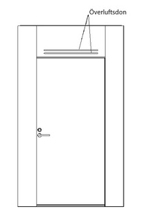 Tillval Nordic Frame Portal:       Överluftsdon dubbel horisontell