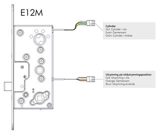 Låshus utrymning STEP E12-M med    mikrobrytare