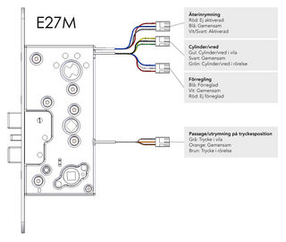 Låshus utrymning STEP E27-M med    mikrobrytare