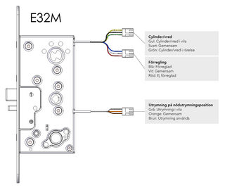 Låshus utrymning STEP E32-M med    mikrobrytare