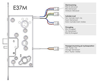 Låshus utrymning STEP E37-M med    mikrobrytare