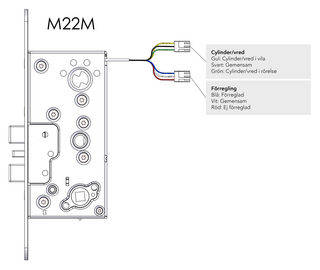 Låshus STEP M22-M                  med microbrytare