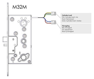 Låshus STEP M32-M                  med microbrytare