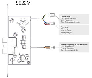Låshus utrymning STEP SE22-M med   split och mikrobrytare