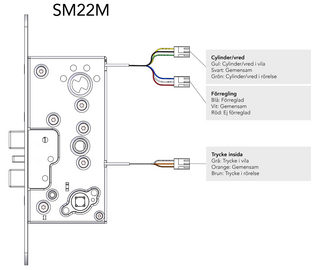 Låshus STEP SM22-M